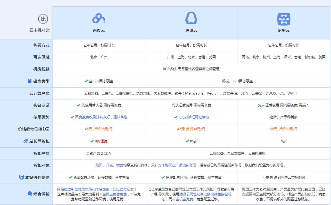 莲花云主机代理对比.jpg
